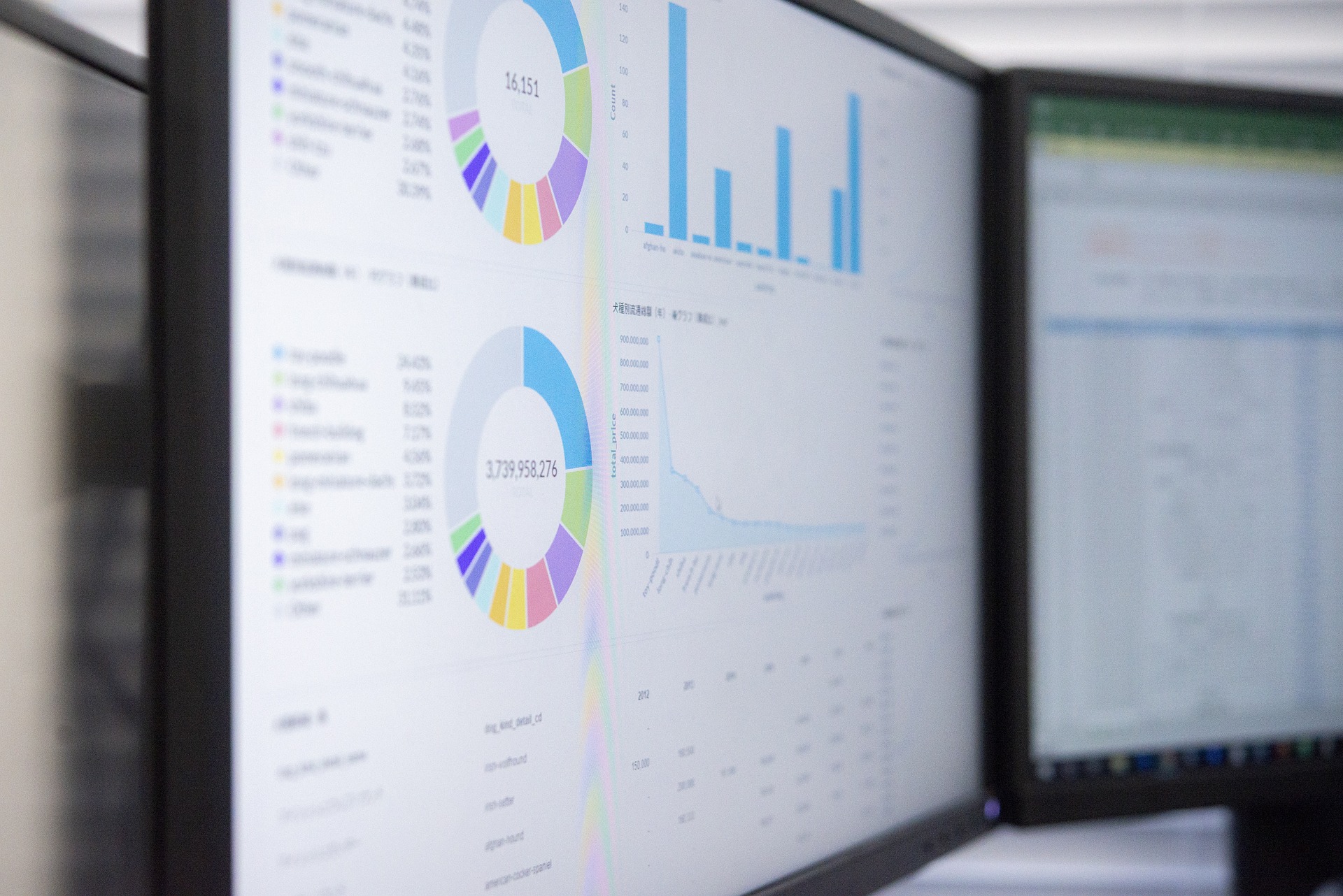 real time ppmo dashboard