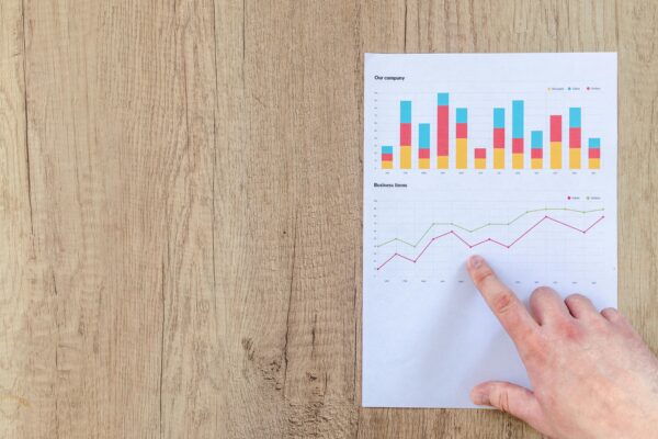 Measuring strategic alignment