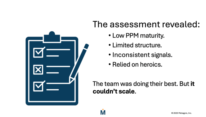 An assessment revealed the PMO's weaknesses.