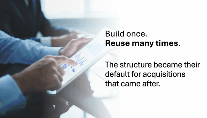 Reusable M&A integration structure.