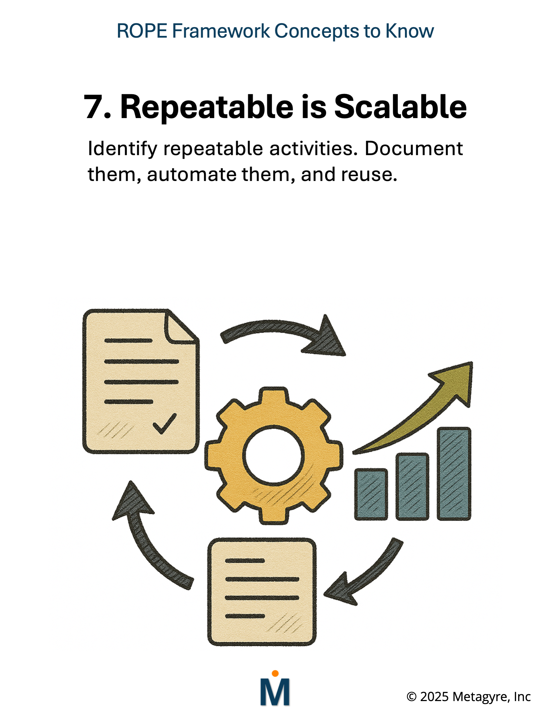 ROPE Framework Concepts To Know Slide8