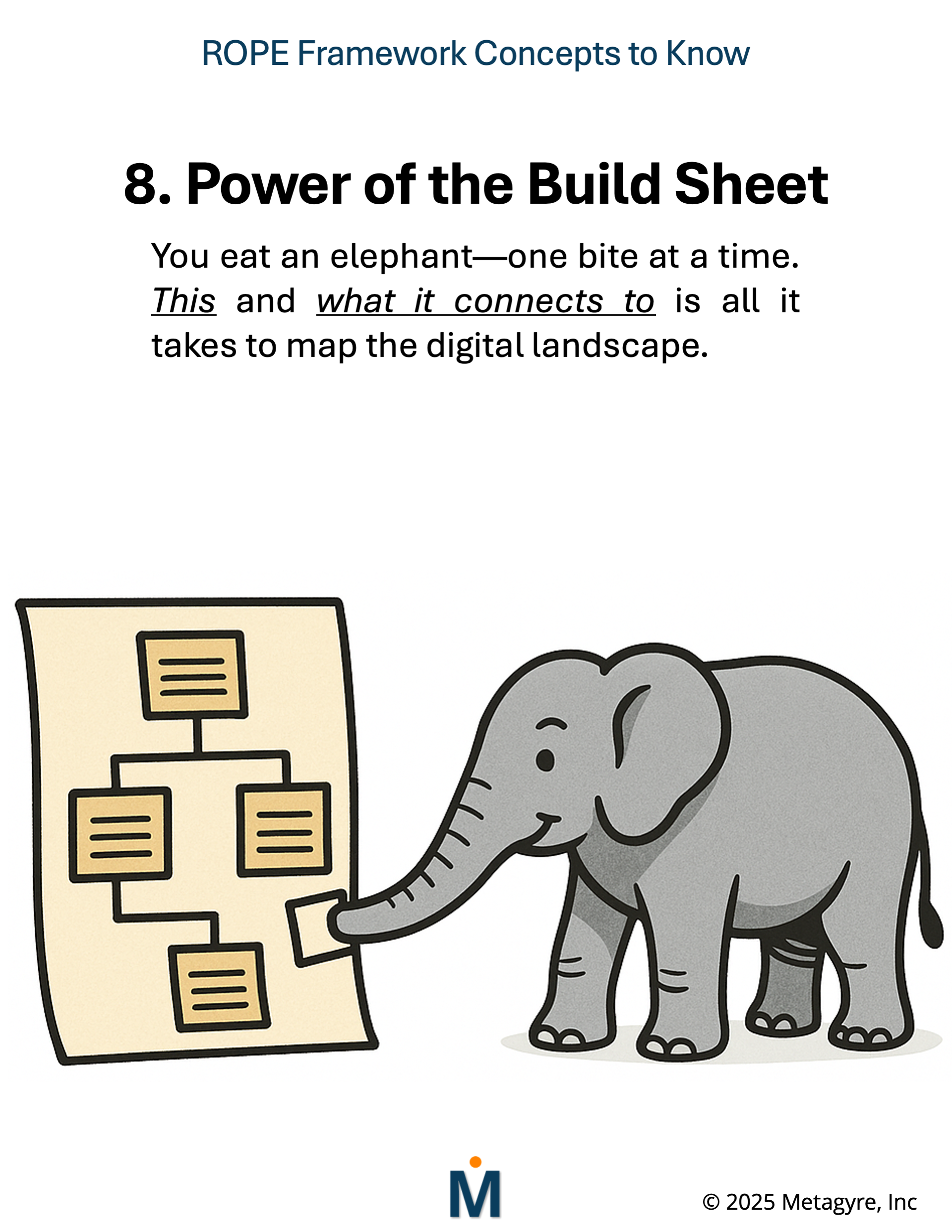 ROPE Framework Concepts To Know Slide9