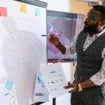 9 ROPE Framework concepts to know for strategy execution