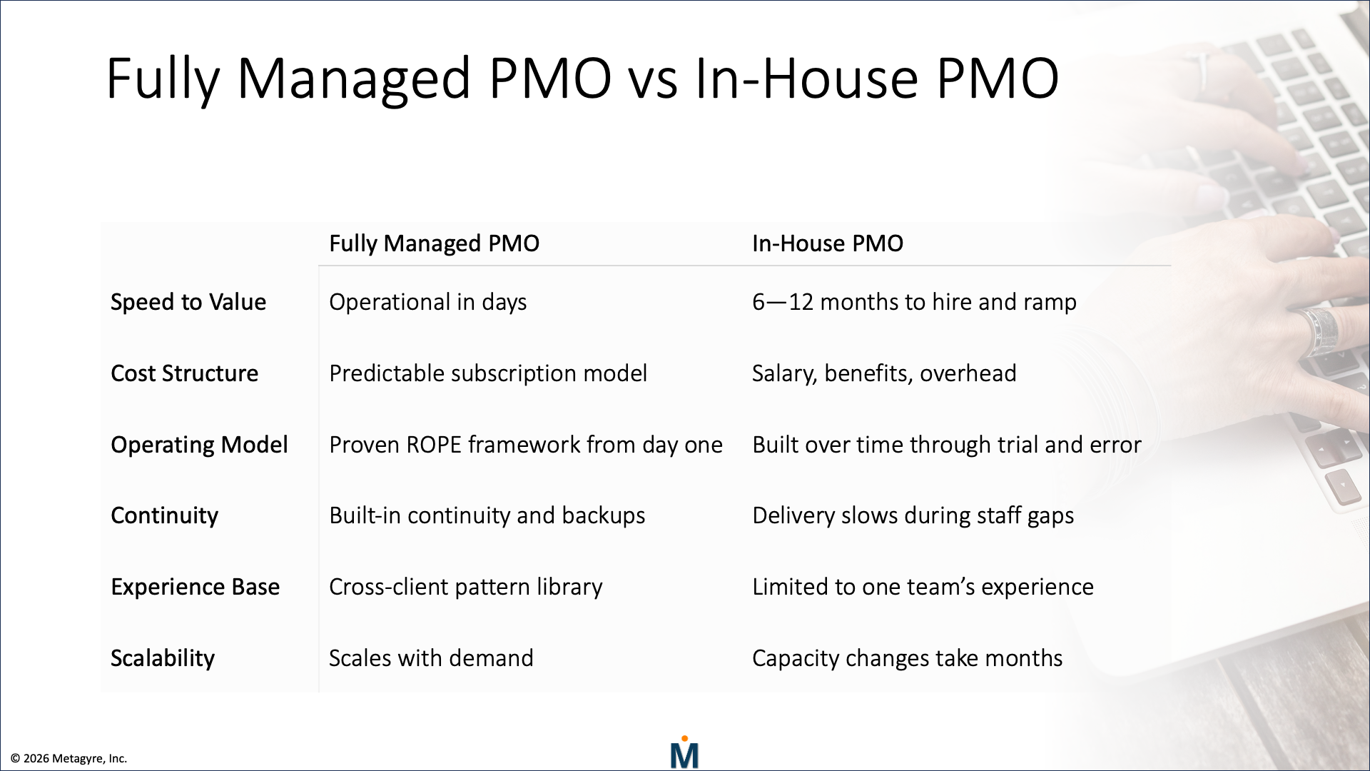 Metagyre’s Fully Managed PMO service