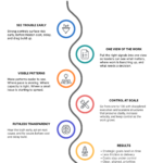 Strategy Execution Engine Roadmap