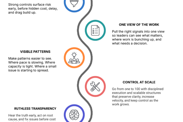 Strategy Execution Engine Roadmap