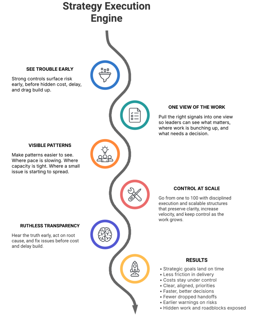Strategy Execution Engine Roadmap