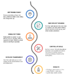 Strategy Execution Engine