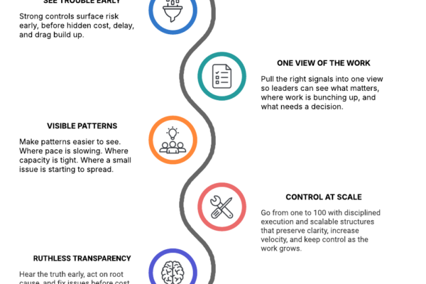 Strategy Execution Engine