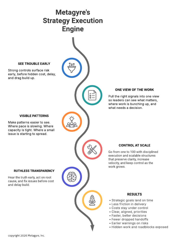 Strategy Execution Engine