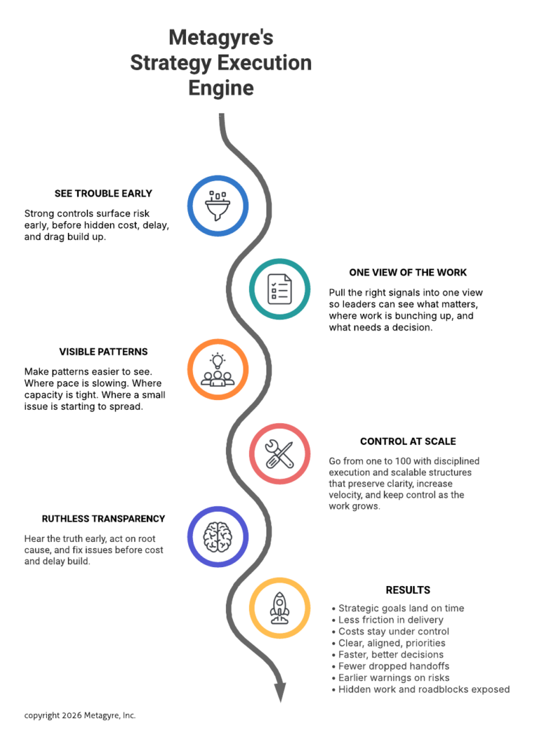 Strategy Execution Engine