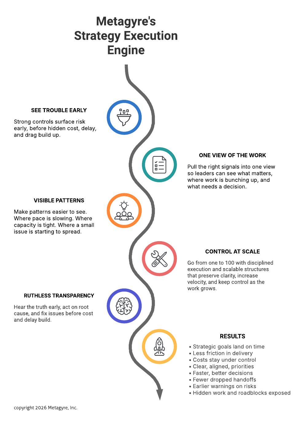 Strategy Execution Engine